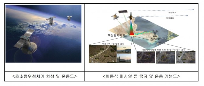 초소형 위성체계 형상과 이동식 미상리 탐지운용 개념도.사진=방위사업청