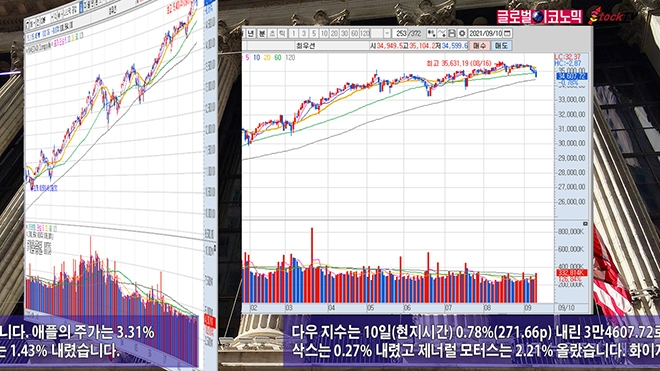 사진=글로벌이코노믹 DB