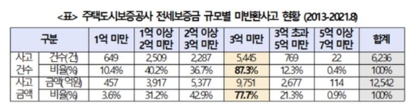 자료=더불어민주당 소병훈 의원실
