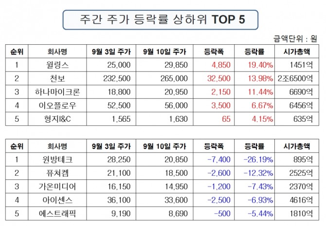 자료=한국거래소