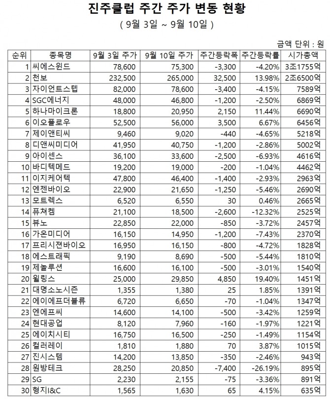 자료=한국거래소