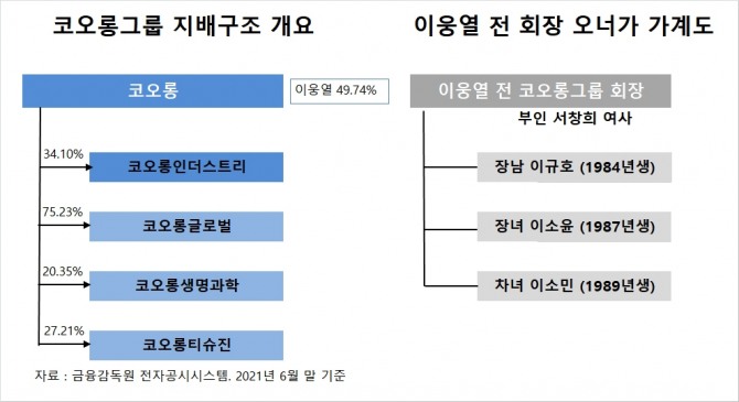 사진=글로벌이코노믹 DB