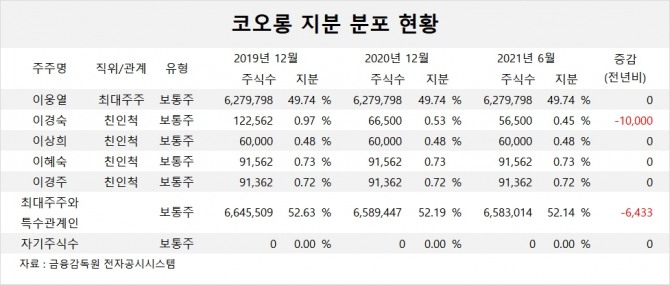 사진=글로벌이코노믹 DB