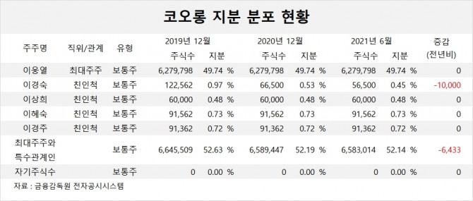 사진=글로벌이코노믹 DB