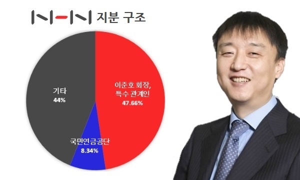 2021년 6월 기준 NHN 지분 구조와 이준호 회장 사진. 차트=글로벌이코노믹, 사진=NHN