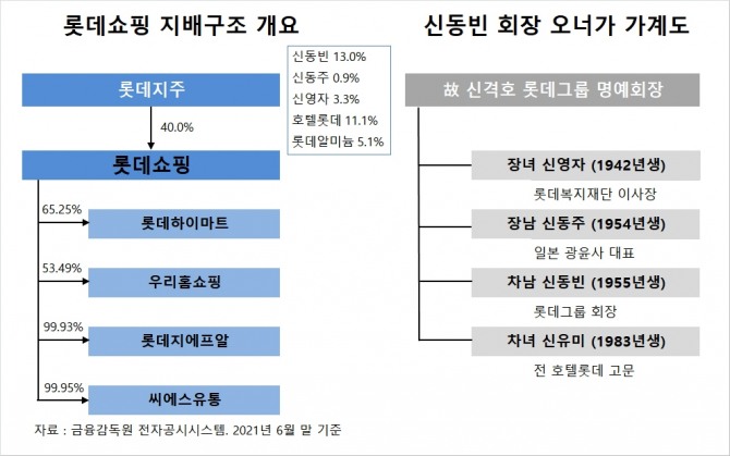 사진=글로벌이코노믹 DB