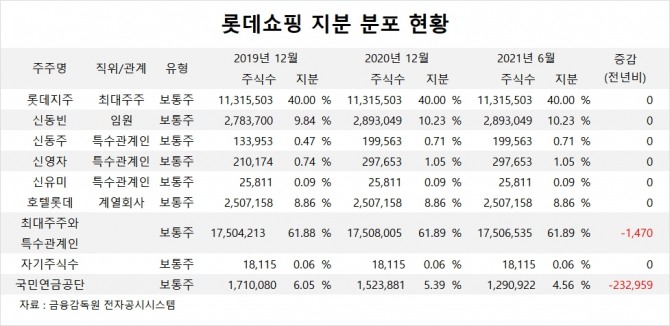 사진=글로벌이코노믹 DB