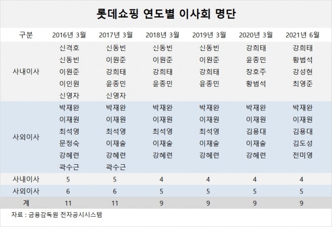 사진=글로벌이코노믹 DB