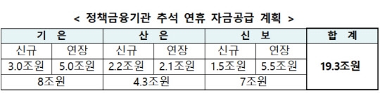 자료=금융위원회