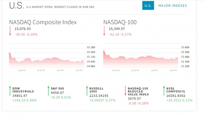 미국 뉴욕증시 나스닥 다우지수 실시간 시세 