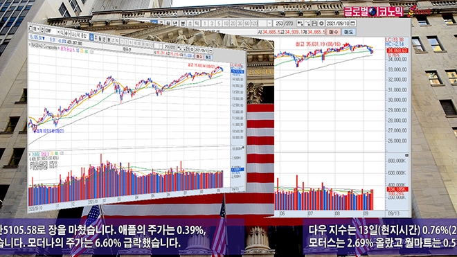 사진=글로벌이코노믹 DB