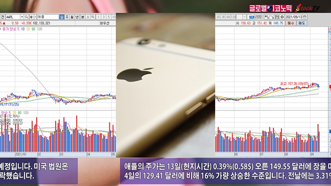 사진=글로벌이코노믹 DB