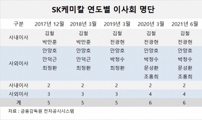 사진=글로벌이코노믹 DB