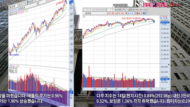 사진=글로벌이코노믹 DB