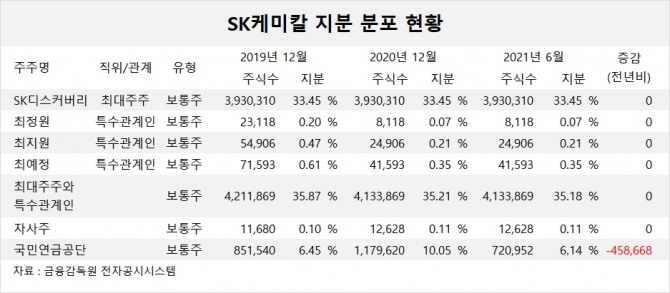 사진=글로벌이코노믹 DB