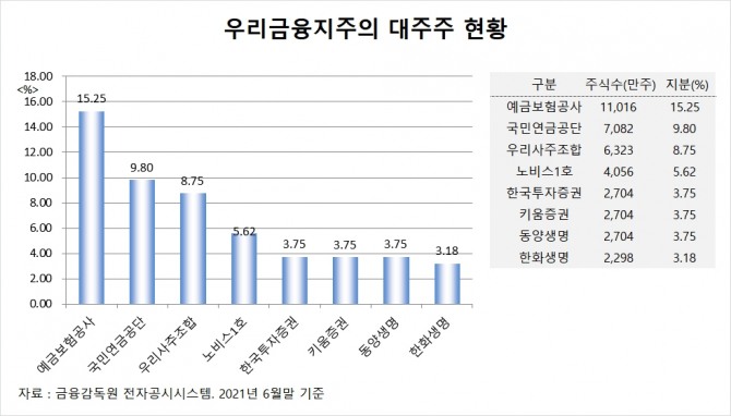 사진=글로벌이코노믹 DB