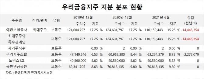 사진=글로벌이코노믹 DB