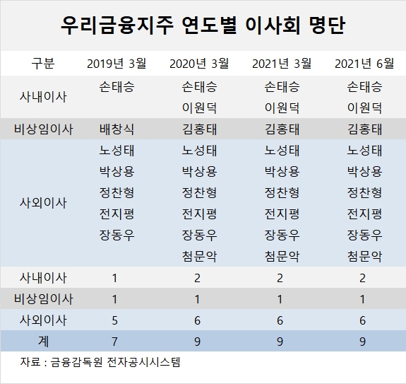 사진=글로벌이코노믹 DB