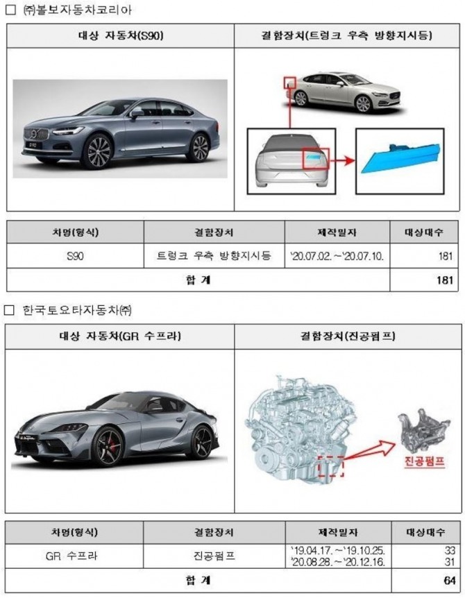 볼보 S90, 도요타 수프라 리콜 내역.  사진=국토부