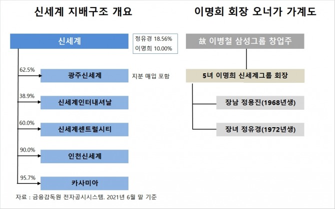 사진=글로벌이코노믹 DB