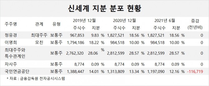 사진=글로벌이코노믹 DB