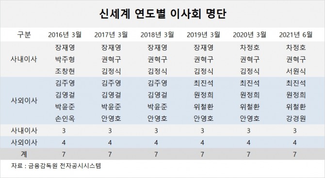 사진=글로벌이코노믹 DB