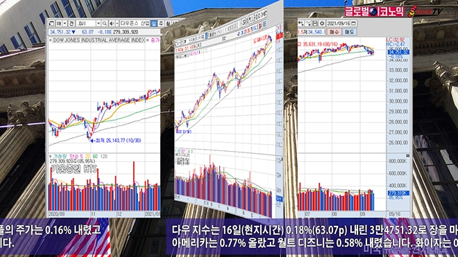 사진=글로벌이코노믹 DB