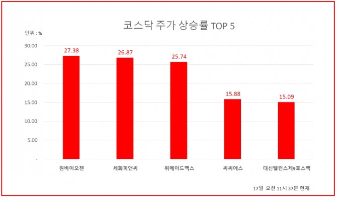 자료=한국거래소