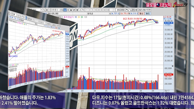 사진=글로벌이코노믹 DB