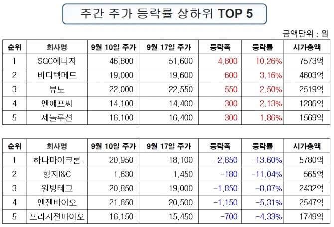자료=한국거래소