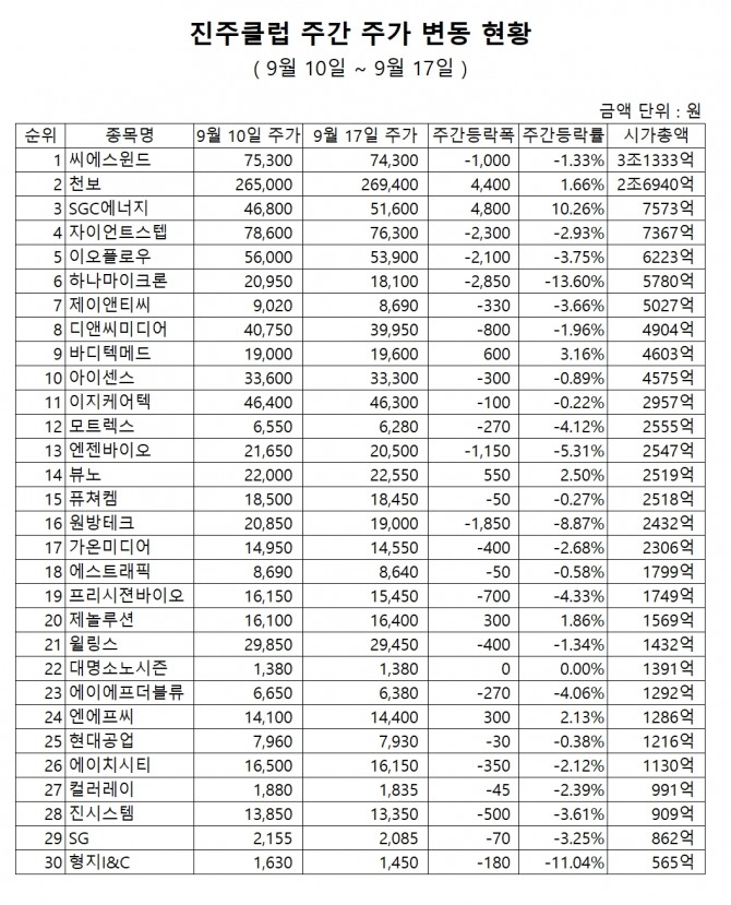 자료=한국거래소