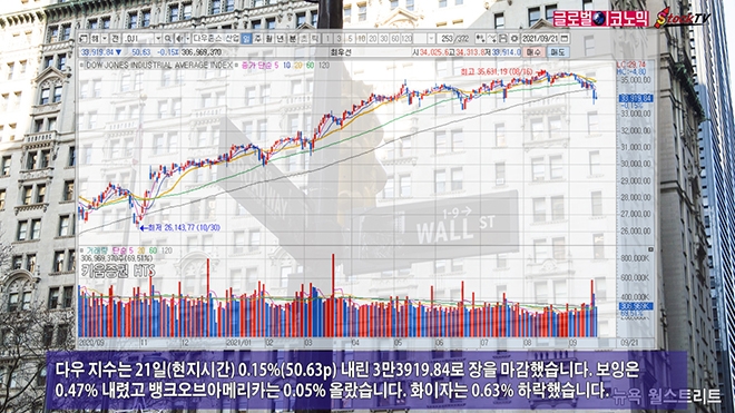 사진=글로벌이코노믹 DB