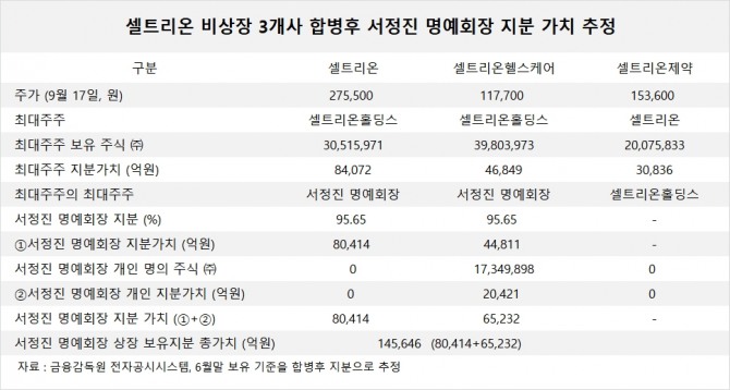 사진=글로벌이코노믹 DB