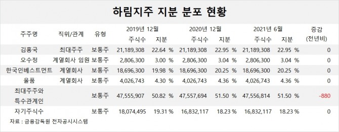 사진=글로벌이코노믹 DB