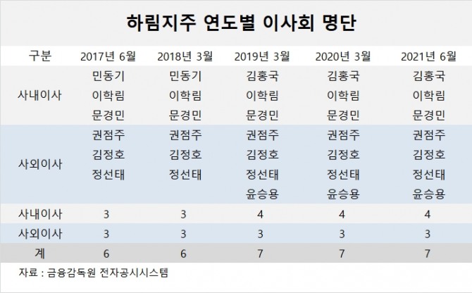 사진=글로벌이코노믹 DB