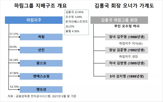 사진=글로벌이코노믹 DB