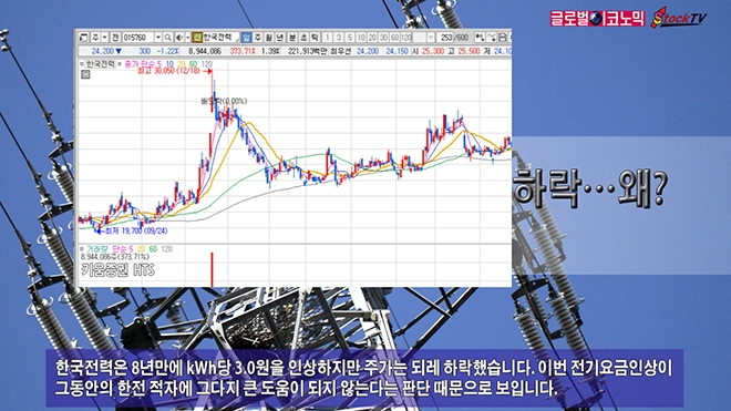 사진=글로벌이코노믹 DB