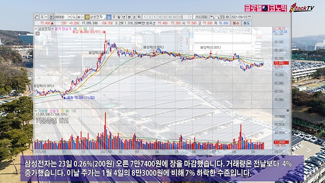 사진=글로벌이코노믹 DB