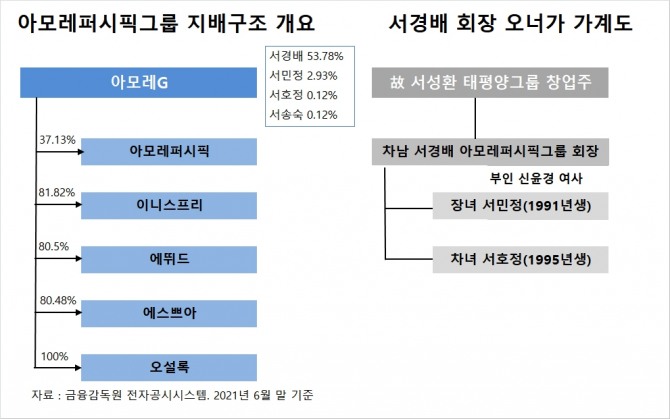 사진=글로벌이코노믹 DB