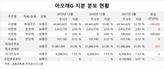 사진=글로벌이코노믹 DB