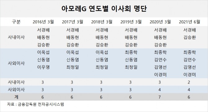 사진=글로벌이코노믹 DB