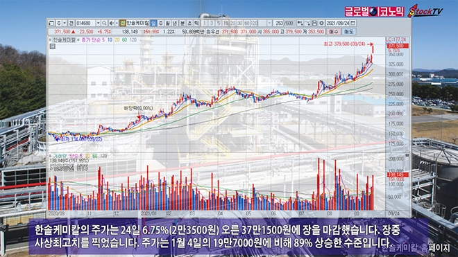 사진=글로벌이코노믹 DB