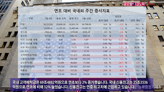 사진=글로벌이코노믹 DB