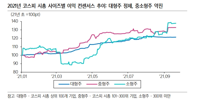 자료=삼성증권