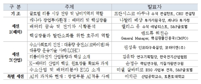 30일 서울 코엑스에서 열리는 해외광물자원개발협의회의 '배터리 원료광물 산업, 글로벌 미래와 전망' 심포지엄 주제발표 리스트. 자료=한국광해광업공단 