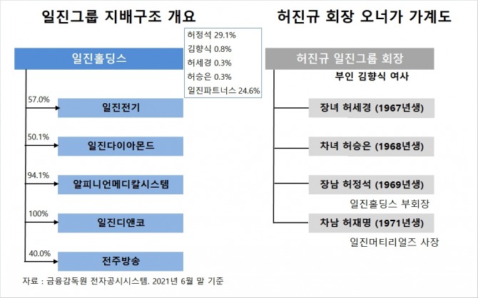 사진=글로벌이코노믹 DB