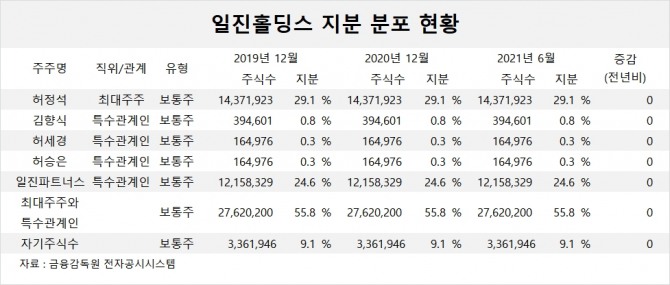 사진=글로벌이코노믹 DB