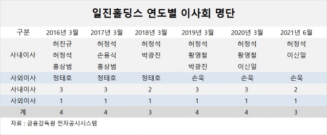 사진=글로벌이코노믹 DB