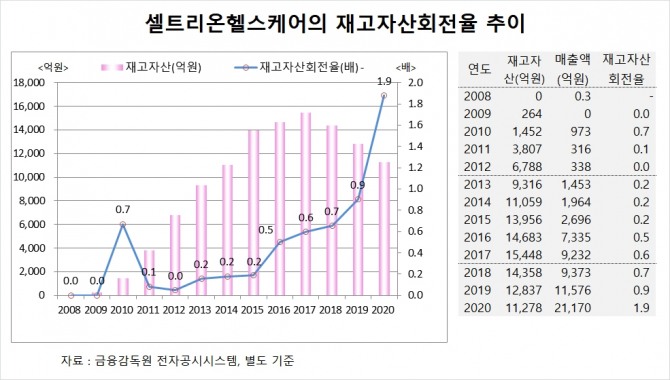 사진=글로벌이코노믹 DB