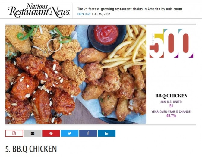 BBQ는 '네이션스 레스토랑 뉴스'가 발표한 미국 내 가장 빠르게 성장하는 외식 브랜드 5위에 선정됐다. 사진=BBQ